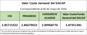 Valro Cuota Semana 6 de mayo 2016