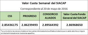 Valro Cuota Semanal 20 de mayo de 2016