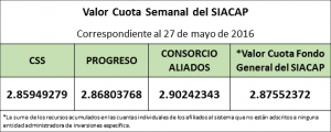 Valro Cuota Semanal 27 de Mayo de 2016