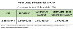 Valro Cuota Semanal 29 abril