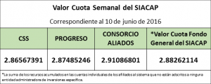 Valro Cuota Semanal al viernes 10 de junio 2016