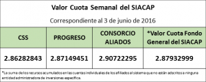 Valro Cuota Semanal al viernes 3 de junio 2016