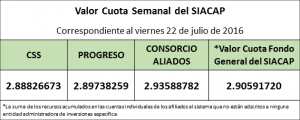 Valro Cuota Semanal al viernes 22 de julio de 2016