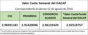 Valro Cuota Semanal al viernes 12 de agosto de 2016