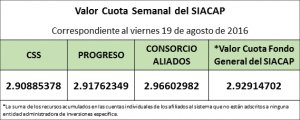 Valro Cuota Semanal al viernes 19 de agosto de 2016