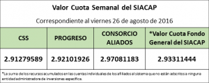 Valro Cuota Semanal al viernes 26 de agosto de 2016