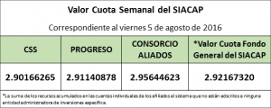 Valro Cuota Semanal al viernes 5 de agosto de 2016