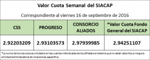 valro-cuota-semanal-al-viernes-16-de-septiembre-de-2016