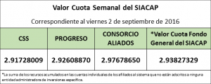 Valro Cuota Semanal al viernes 2 de septiembre de 2016