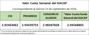 valro-cuota-semanal-al-viernes-23-de-septiembre-de-2016