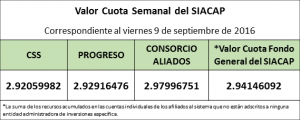 valro-cuota-semanal-al-viernes-9-de-septiembre-de-2016