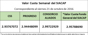 valro-cuota-semanal-al-21-de-octubre-de-2016