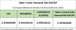 valro-cuota-semanal-al-viernes-14-de-octubre-de-2016