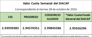 valro-cuota-semanal-al-viernes-28-de-octubre-de-2016