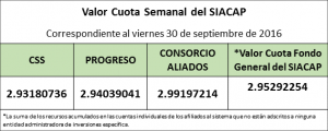 valro-cuota-semanal-al-viernes-30-de-septiembre-de-2016