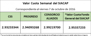 valro-cuota-semanal-al-viernes-7-de-octubre-de-2016