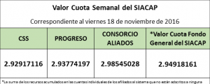 valro-cuota-semanal-al-18-de-noviembre-de-2016