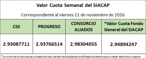 valro-cuota-semanal-al-viernes-11-de-noviembre-de-2016