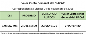 valro-cuota-semanal-al-viernes-4-de-noviembre-de-2016