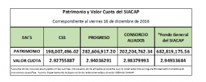 valro-cuota-semanal-16-dic