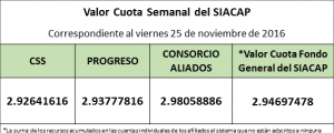 valro-cuota-semanal-al-viernes-25-de-noviembre-de-2016