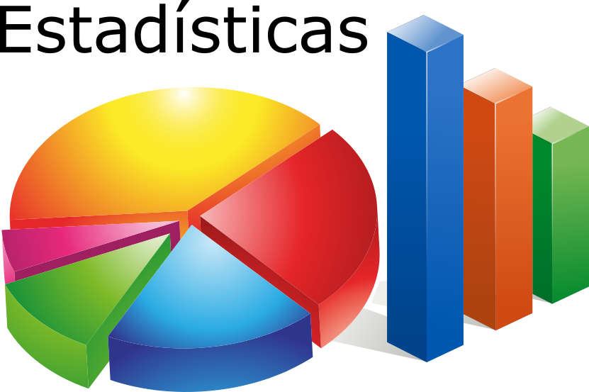 Charts